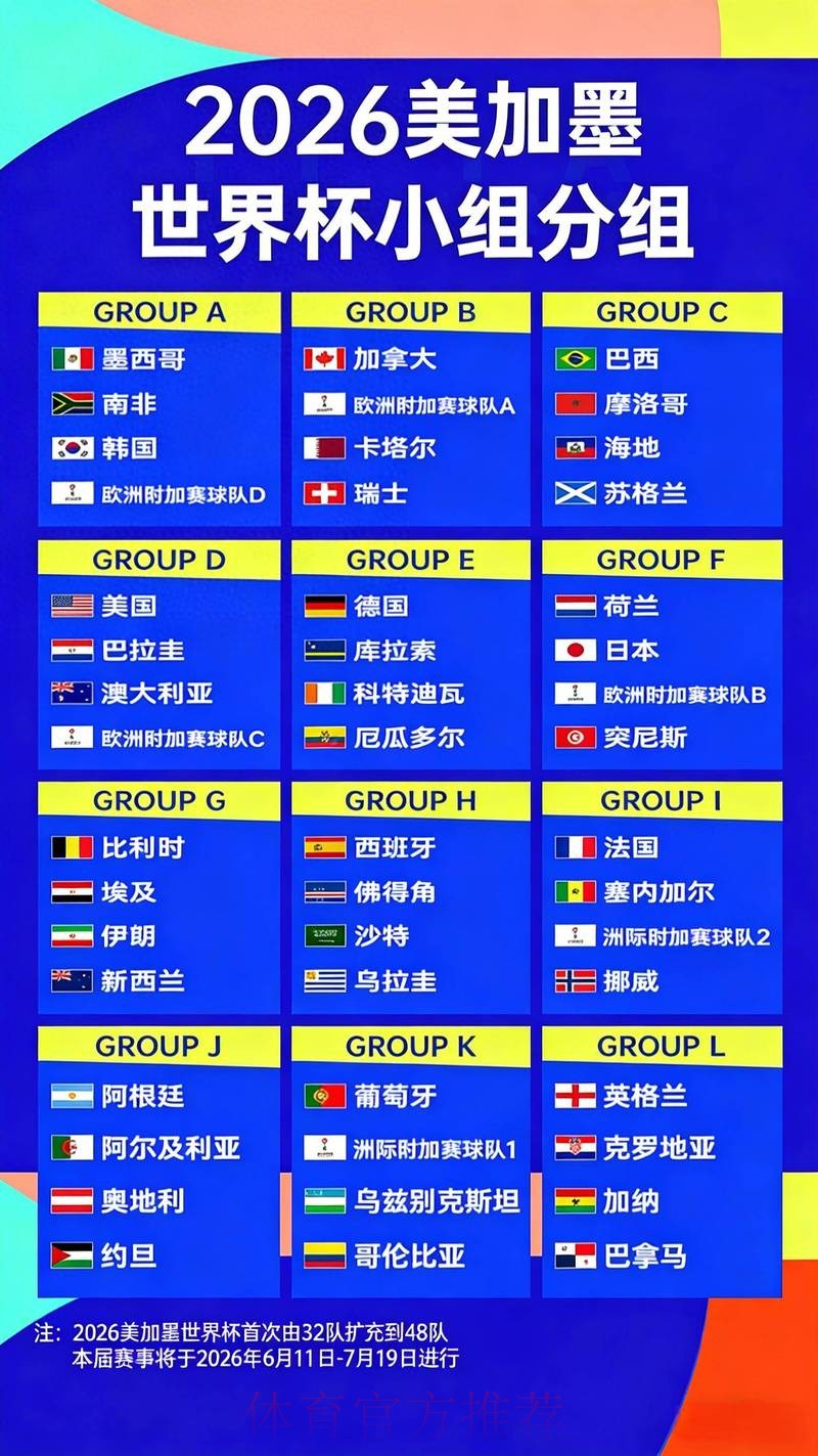 2026世界杯赔率最新分析