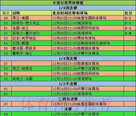 2026世界杯小组赛赛程详细安排完整安排直播平台